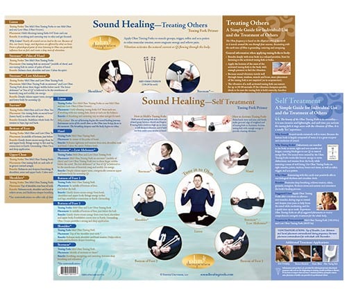 Tuning Fork Primer, Instructional Chart