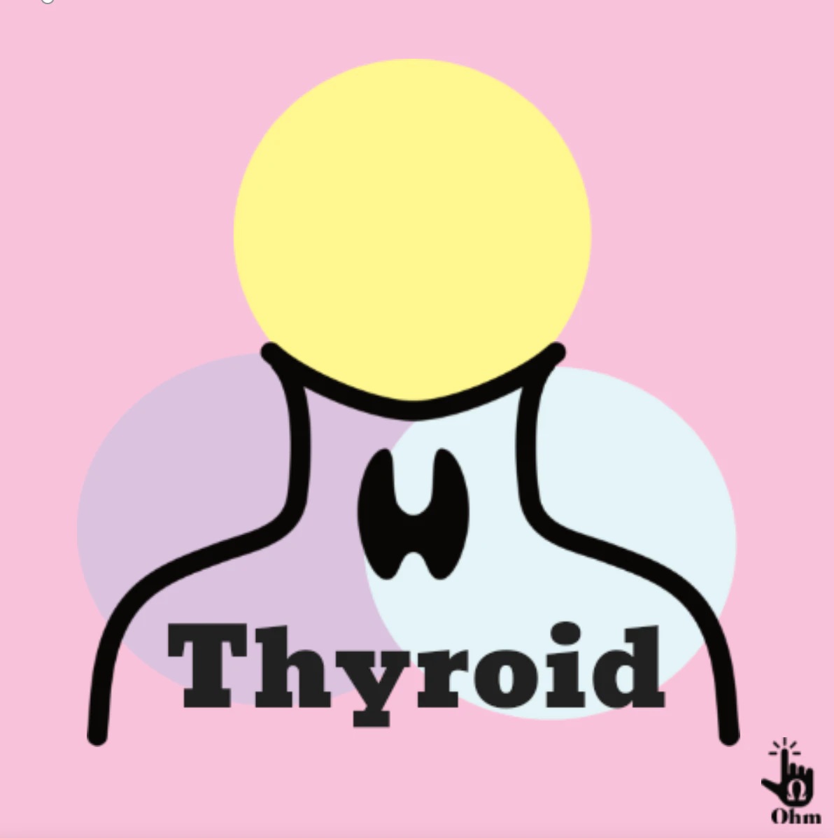 Thyroid Topical Mineral
