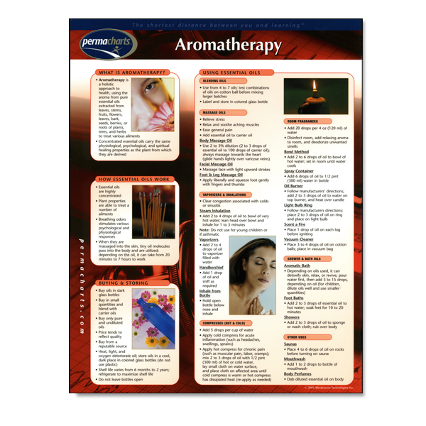 AromaTherapy PermaChart