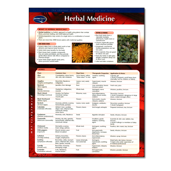 Herbal Medicine Permachart